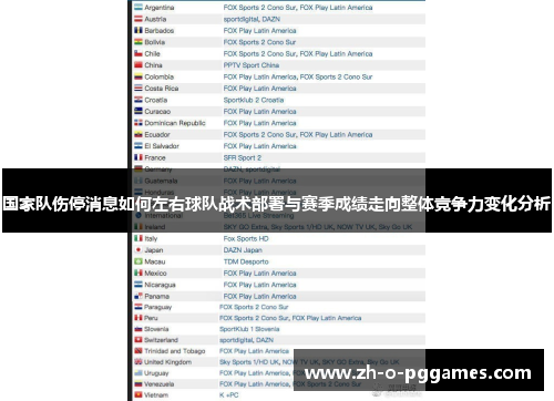 国家队伤停消息如何左右球队战术部署与赛季成绩走向整体竞争力变化分析