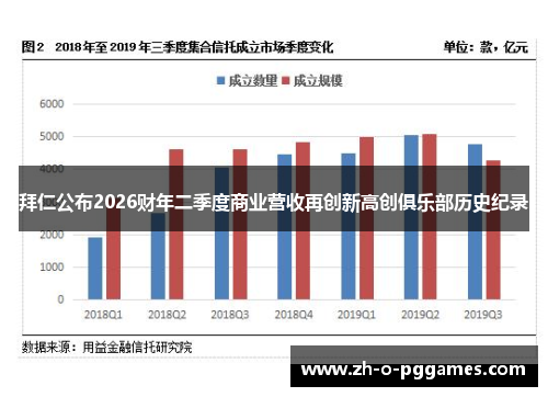 拜仁公布2026财年二季度商业营收再创新高创俱乐部历史纪录