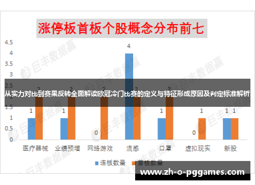 从实力对比到赛果反转全面解读欧冠冷门比赛的定义与特征形成原因及判定标准解析 从实力对比到赛果反转全面解读欧冠冷门比赛的定义与特征形成原因及判定标准解析